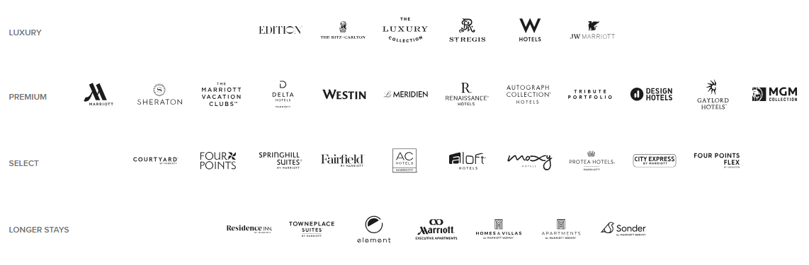 All Marriott Bonvoy hotel brands